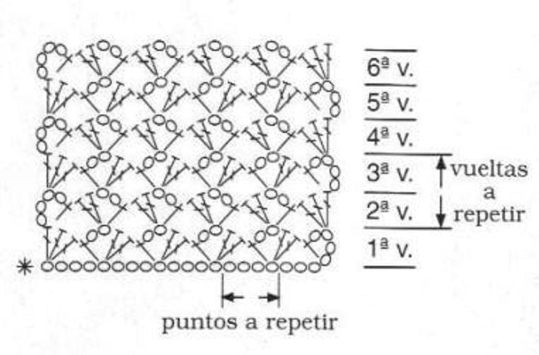 Patrón