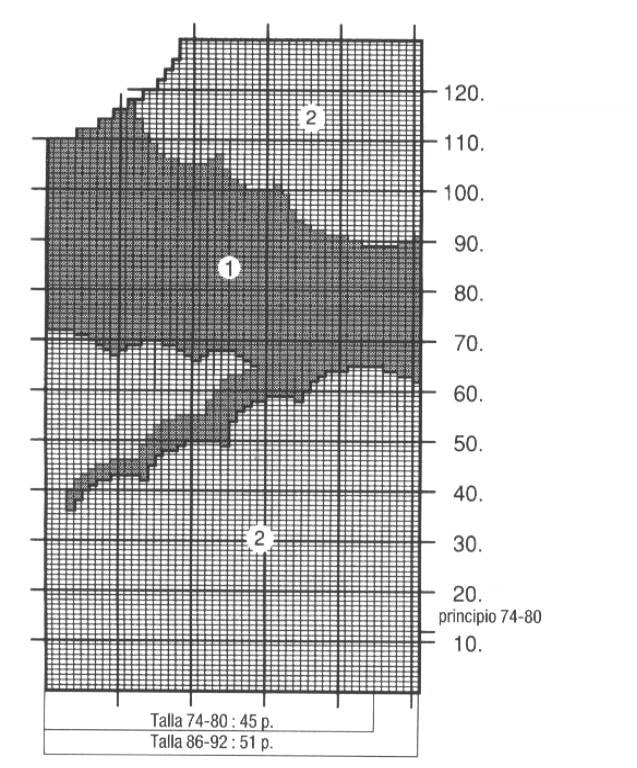 Gráfico ropa bebé