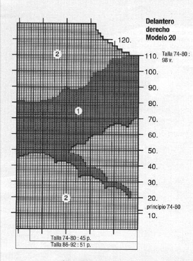 Gráfico ropa bebé